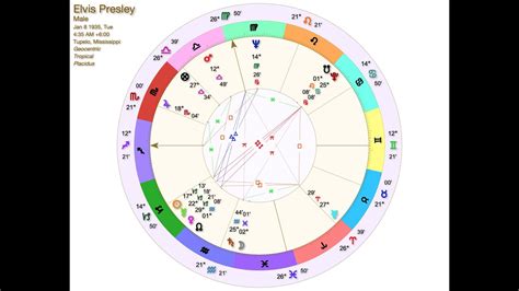 天運占星學 柱角